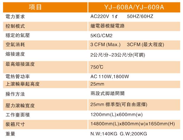 熱氣縫合密封機 YJ-608A-1.jpg
